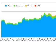DeFi 究竟是未来趋势还是昙花一现？让数据告诉你真相
