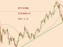 2021.3.18—比特币简评！
