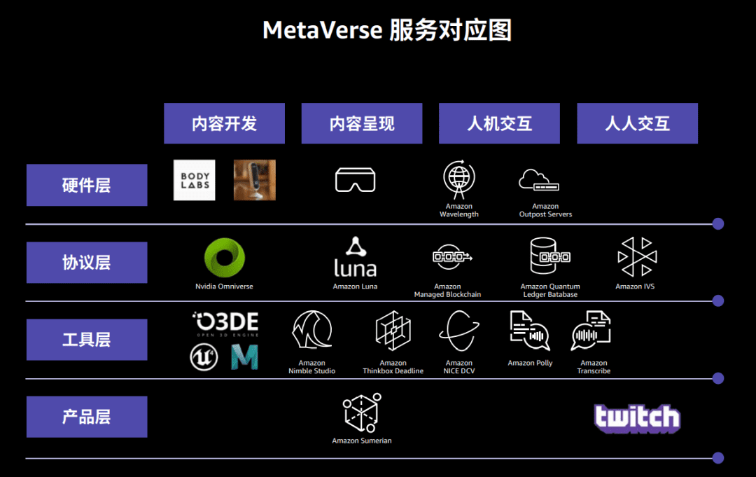 元宇宙爆火！背后这三大财富机会不可错过