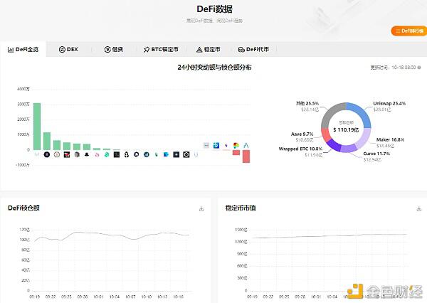 2020第三季度区块链行业研究报告：DeFi篇