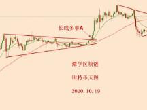 2020.10.19—比特币调整到最末尾，多头信号出现！