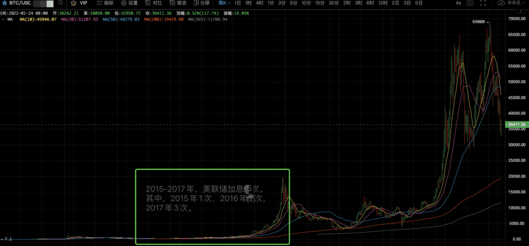 17年牛市也加息，这次会不同吗？