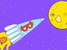 比特币期权增速超过期货合约，Deribit 占期权市场份额近九成