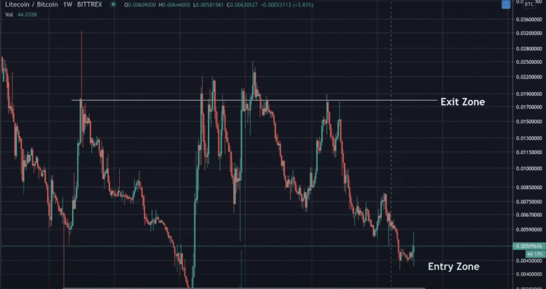 数字货币的牛市已开启，关于接下来走势的四点预测