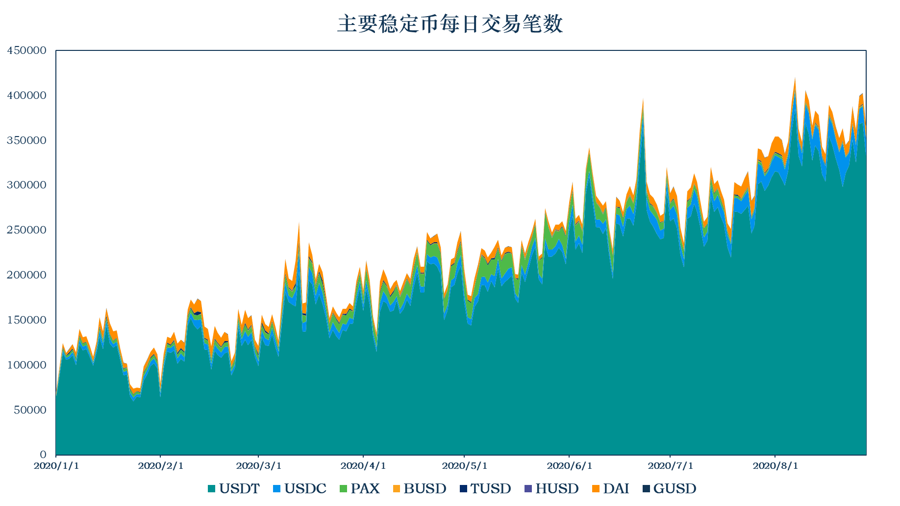 加密稳定币报告：稳定币市值达到165.56亿美元，比上周增长6.01亿美元