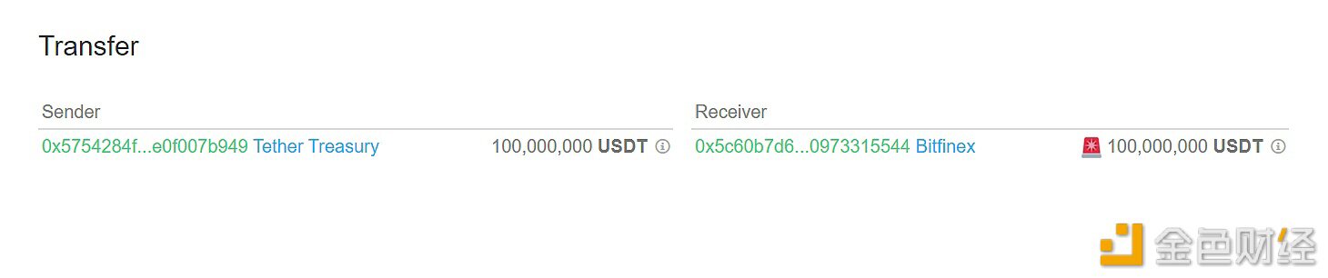 1亿枚USDT从TetherTreasury转移到Bitfinex