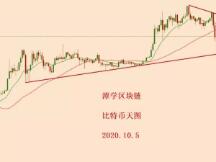 2020.10.5—比特币简评！