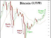 比特幣(Bitcoin)狂潮(10 Jan 2014)