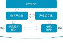 李鸣：元宇宙是数字经济的新引擎
