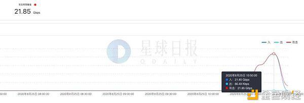 矿工们把七夕的早晨都贡献给了Filecoin