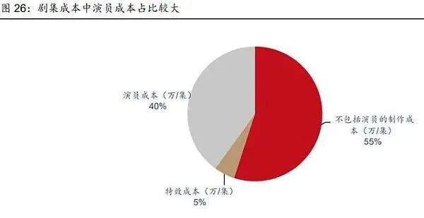 2022年影视行业元宇宙研究报告