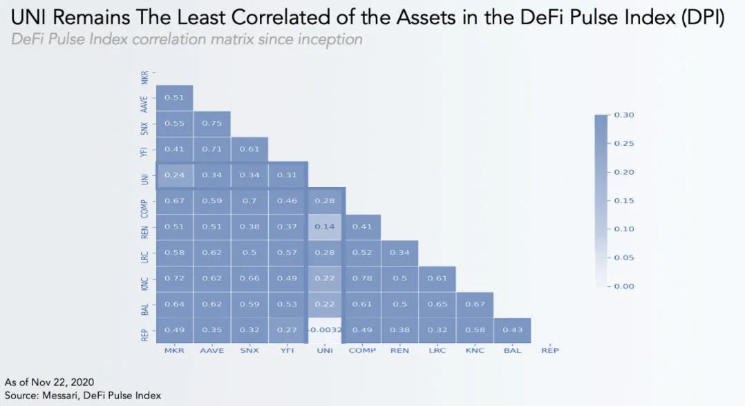 AAVE当前风险与收益是否有偏差?如何评估DeFi投资组合?