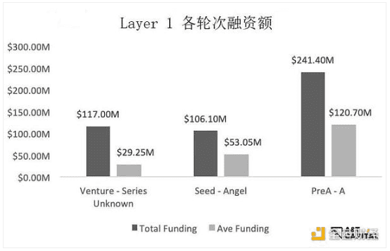 熊市下的Web3投资：头部基金在熊市都投了哪些项目？