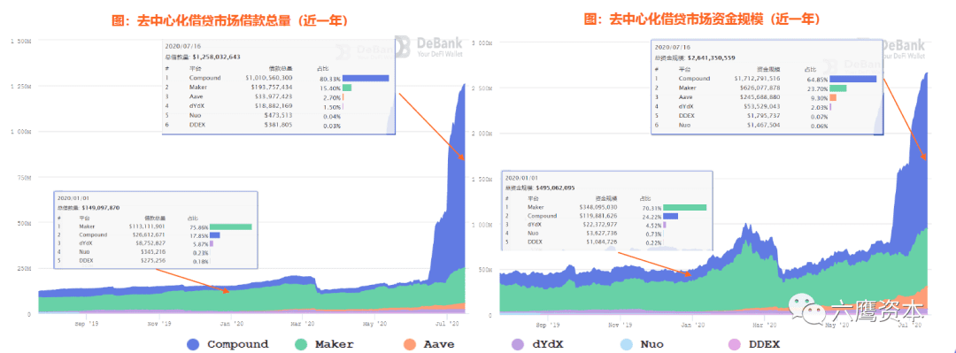 DeFi：代码驱动未来新金融？