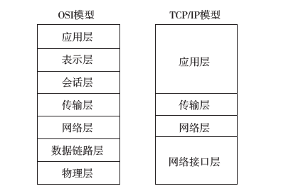 区块链+互联网：互信社会的形成