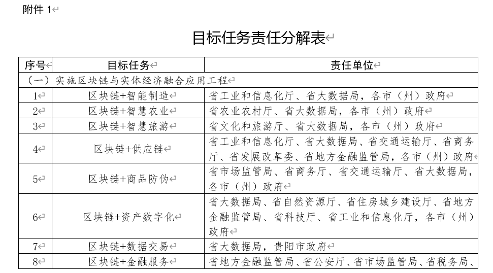 33省市出台区块链专项政策，上海出户口、南京出300万补贴抢人才
