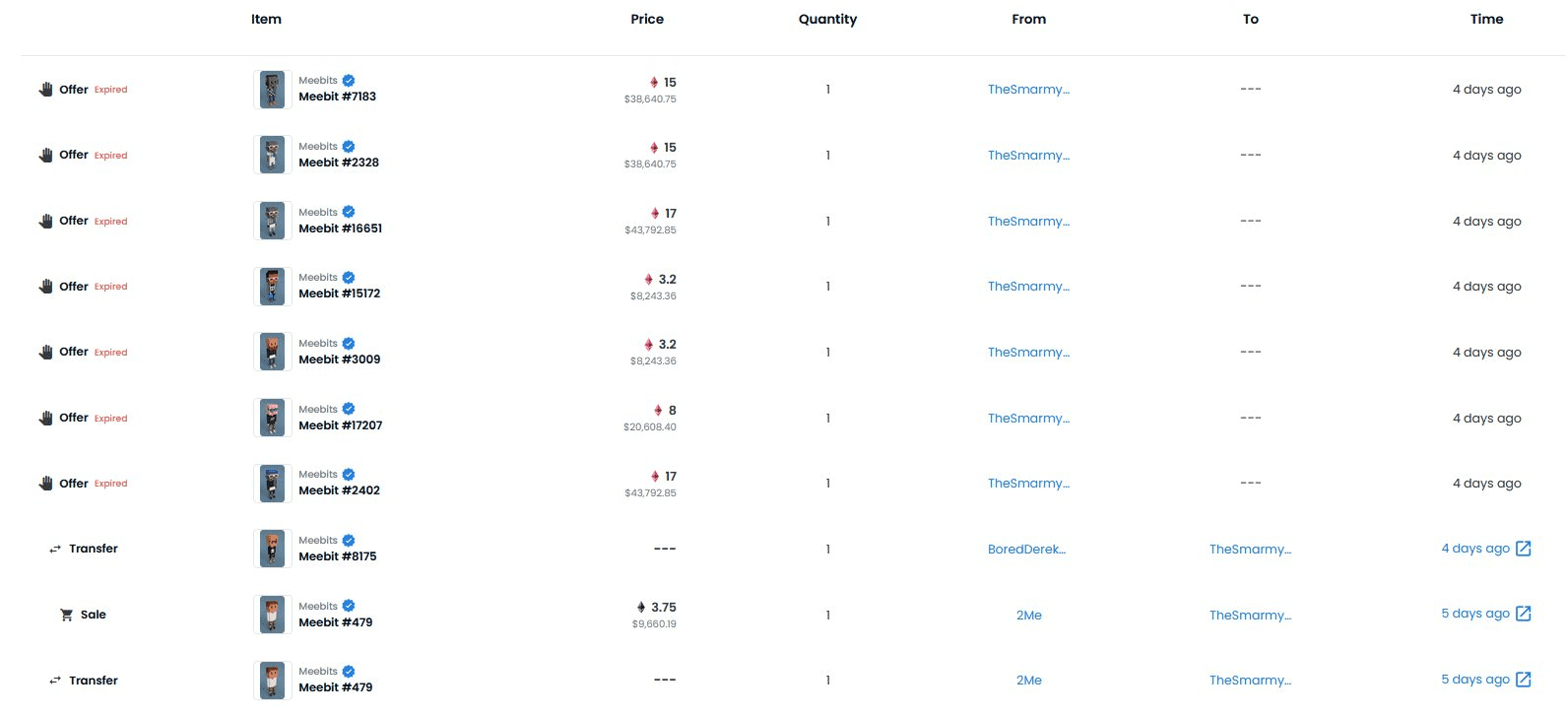 Meebits老鼠仓？BAYC收购的消息提前泄露了吗？