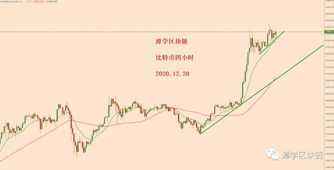 2020.12.20：比特币简评！