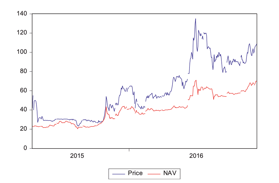 传统金融机构入场：比特币走向主流资产之路