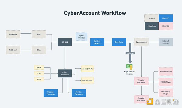 社交赛道再起风潮 明星项目CyberConnect有何特别？