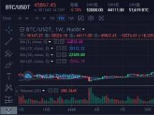 比特币开启猛烈抛售模式：周线势创一年最惨最大ETF大幅抛售