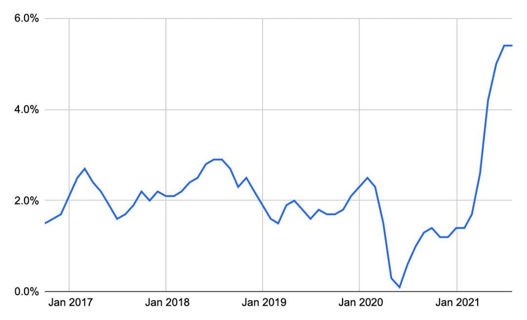 BitMEX：从全球宏观经济残局看比特币和加密市场的未来走向