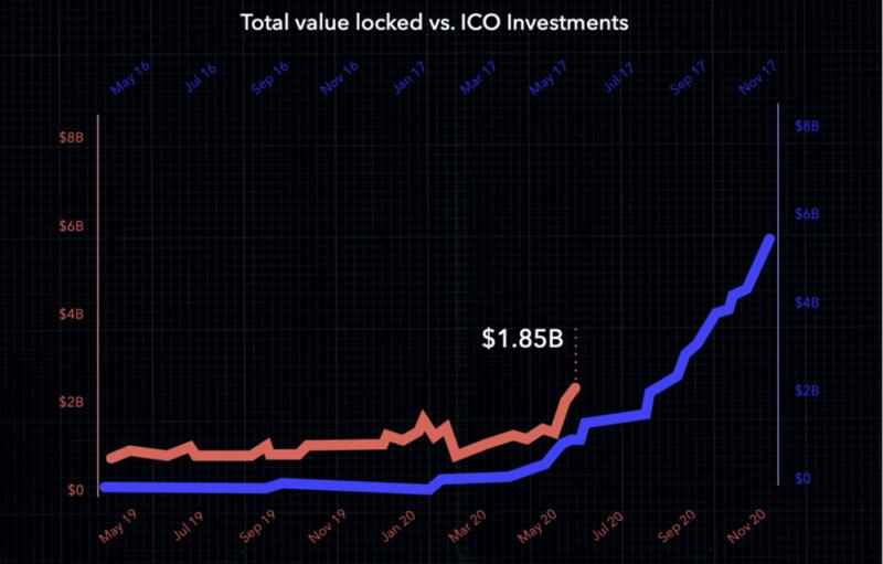 DeFi 2.0：下一个牛市大潮