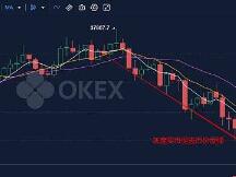 比特币夜间探底回升 灰度再度增持引反弹