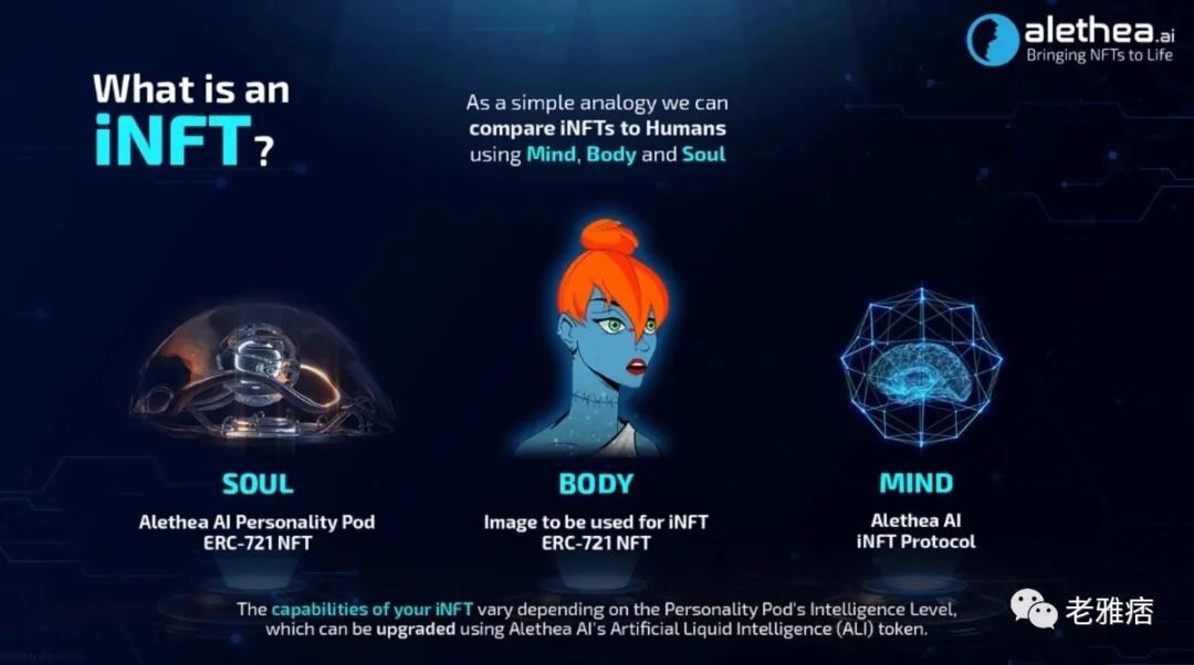 Alethea推出Fusion，将NFT、AI角色和游戏结合起来