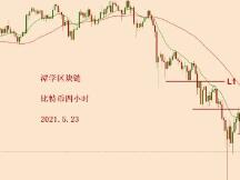 2021.5.23—比特币计划之内的空头信号出现，下跌继续加速中！