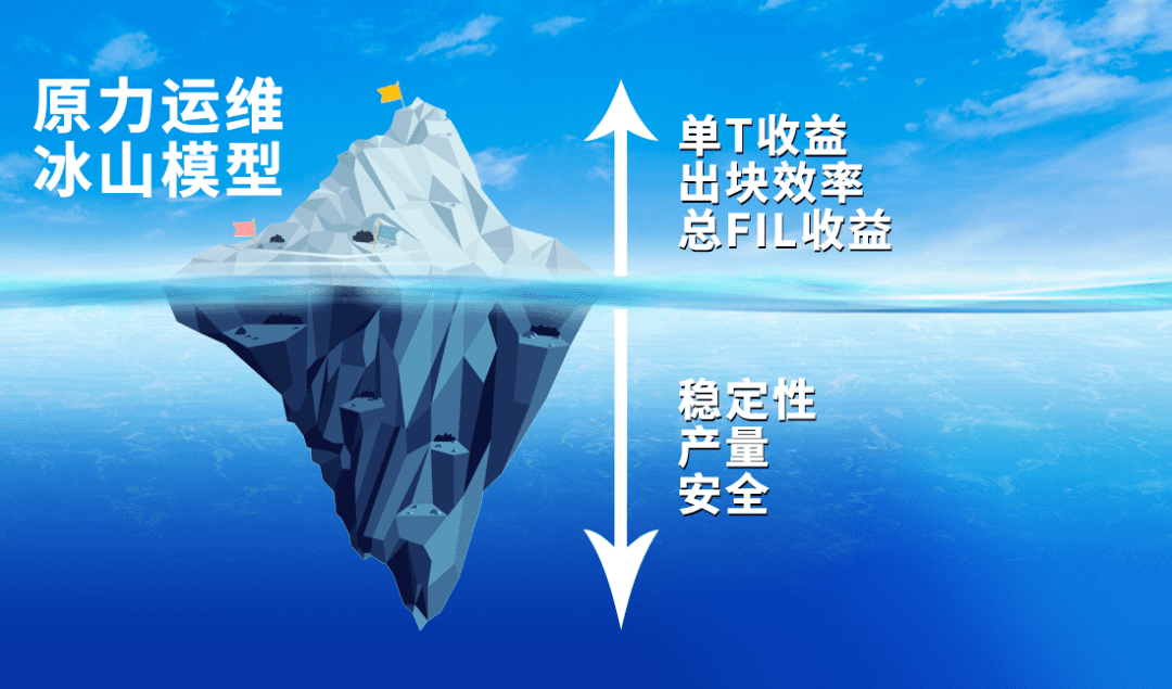 带你了解原力矿池稳定性和高产量背后的秘密