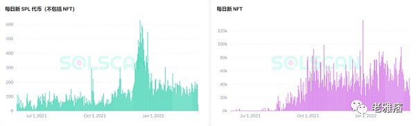 一文带你了解去年市值增长170 倍的Solana