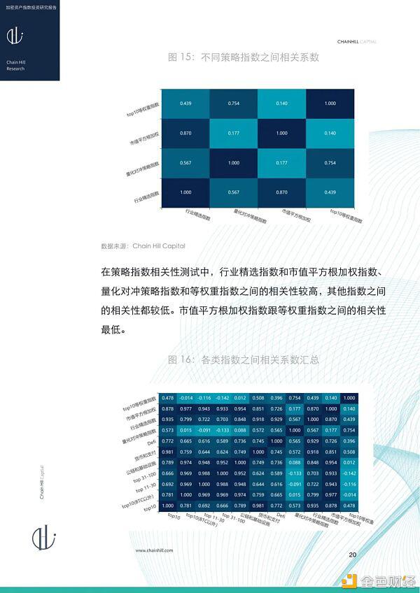 研报：加密货币指数投资报告