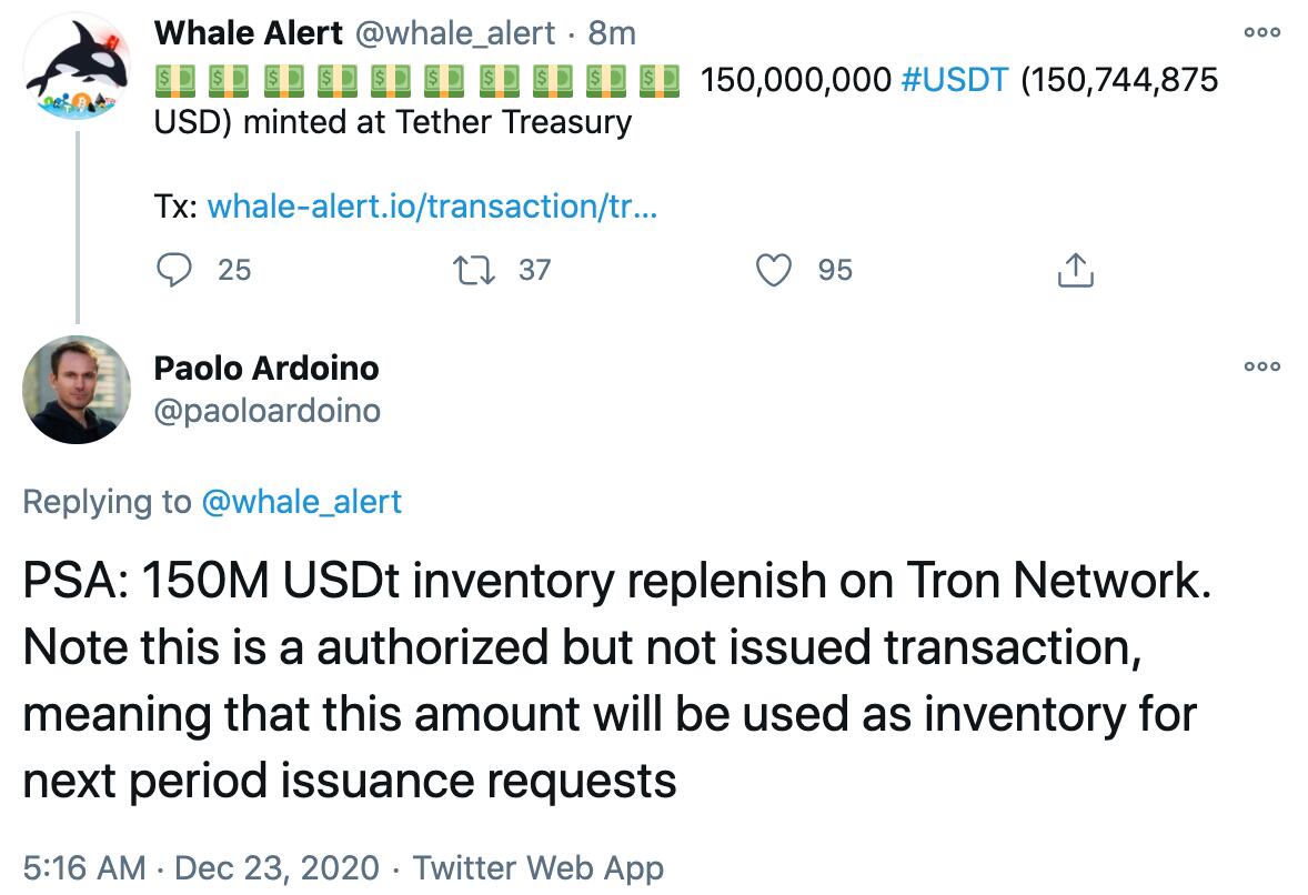Tether grossed 150 million USDT on the TRON network (approved but not announced)