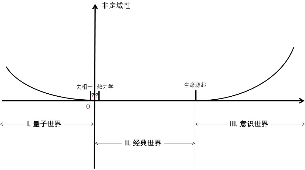 蔡恒进：元宇宙的三重境界