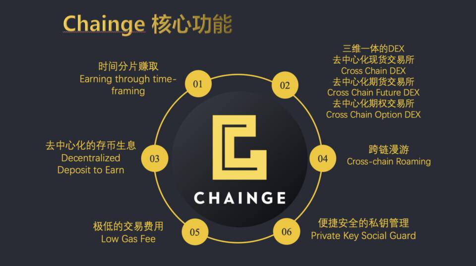 三分钟读懂 Chainge：让资金在 DeFi 中自由转移的应用聚合平台