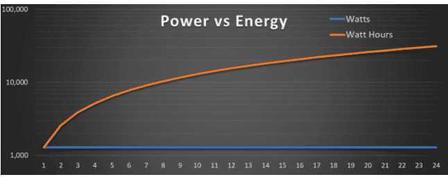 技术分析：BTC 真实耗电量仅为全球发电量的 0.15%？