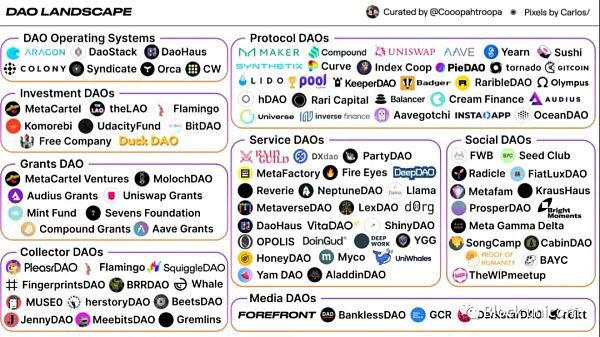 2022 年在加密货币中需要关注什么？