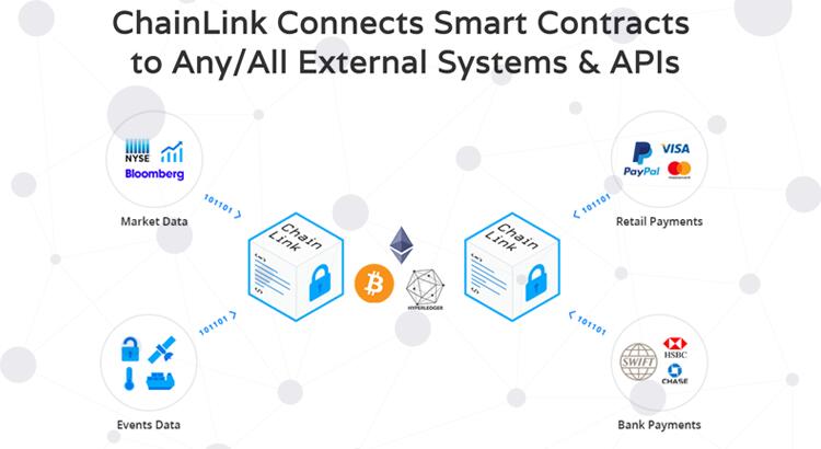 连接区块链与外部数据，ChainLink获3200万美元融资