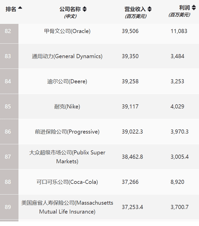 比特币，涨到100万美金需要几年？