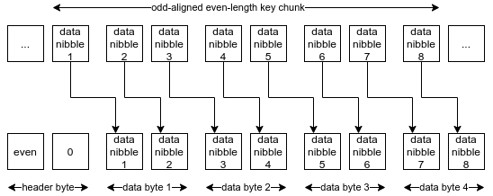 技术派：二叉状态树的结构, Part-1