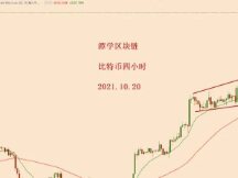 2021.10.20—比特币破周图新高!