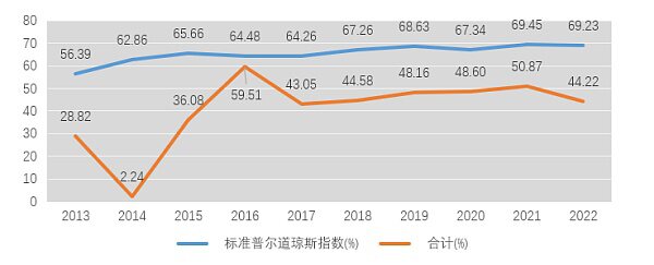 哪些加密货币纳入香港认可的代币指数？指数经济的产业化分析