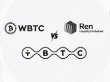 深度解读WBTC、tBTC和RenBTC 哪一个会被广泛使用？