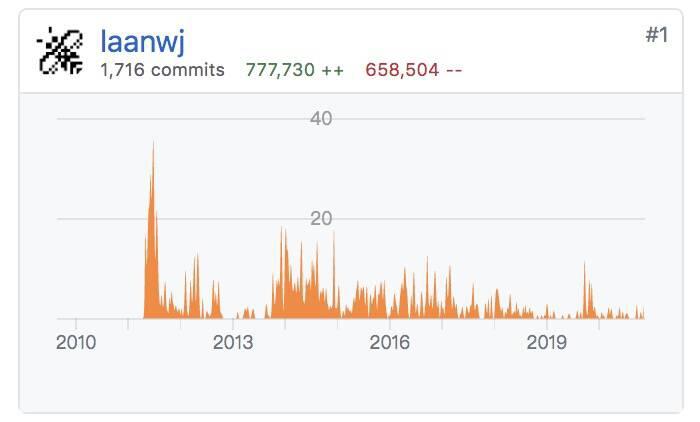 比特币突破2万美元，新篇章就此拉开序幕!