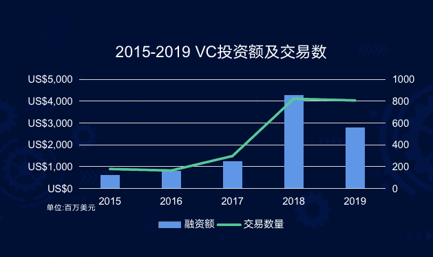 火币 COO浅谈区块链在新基建定位下的新使命