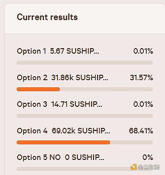 SushiSwap社区发起提案拟减少SUSHI代币供应